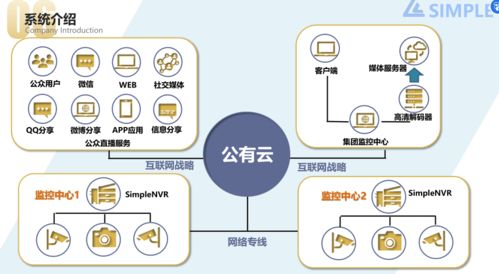 SimplenVR流媒體服務器軟件 高效、易用的視頻流媒體解決方案